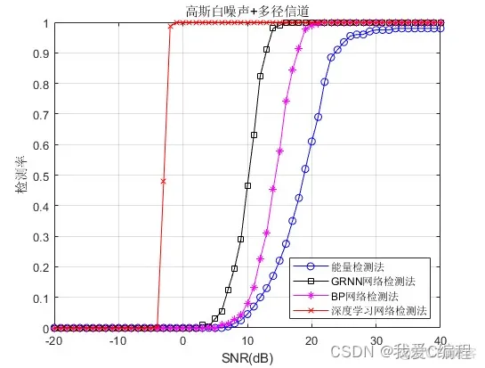 m基于深度学习的LTE信号检测算法matlab仿真_深度学习_04